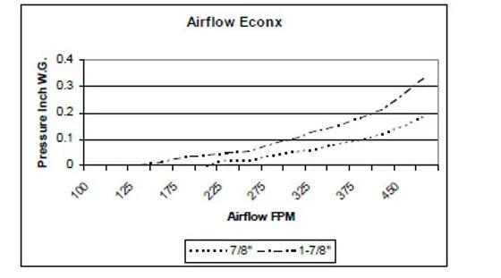 Econx filter airflow chart