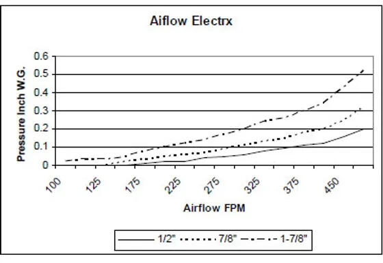 Electrx filter airflow chart