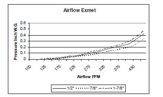 Exmet filter airflow chart