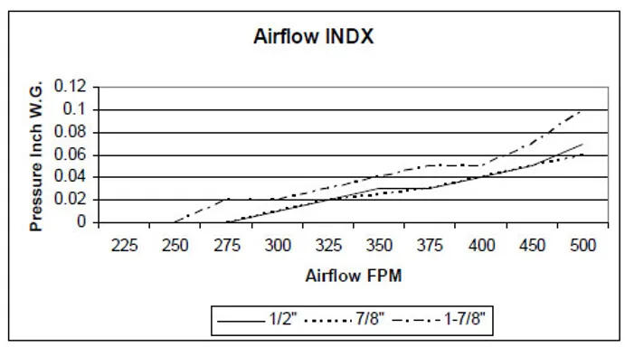 Indx filter airflow chart