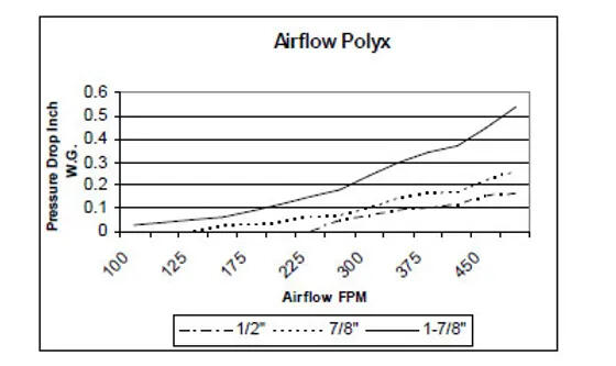 Polyx filter airflow chart