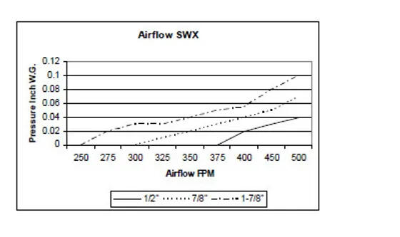 SWX filter airflow chart